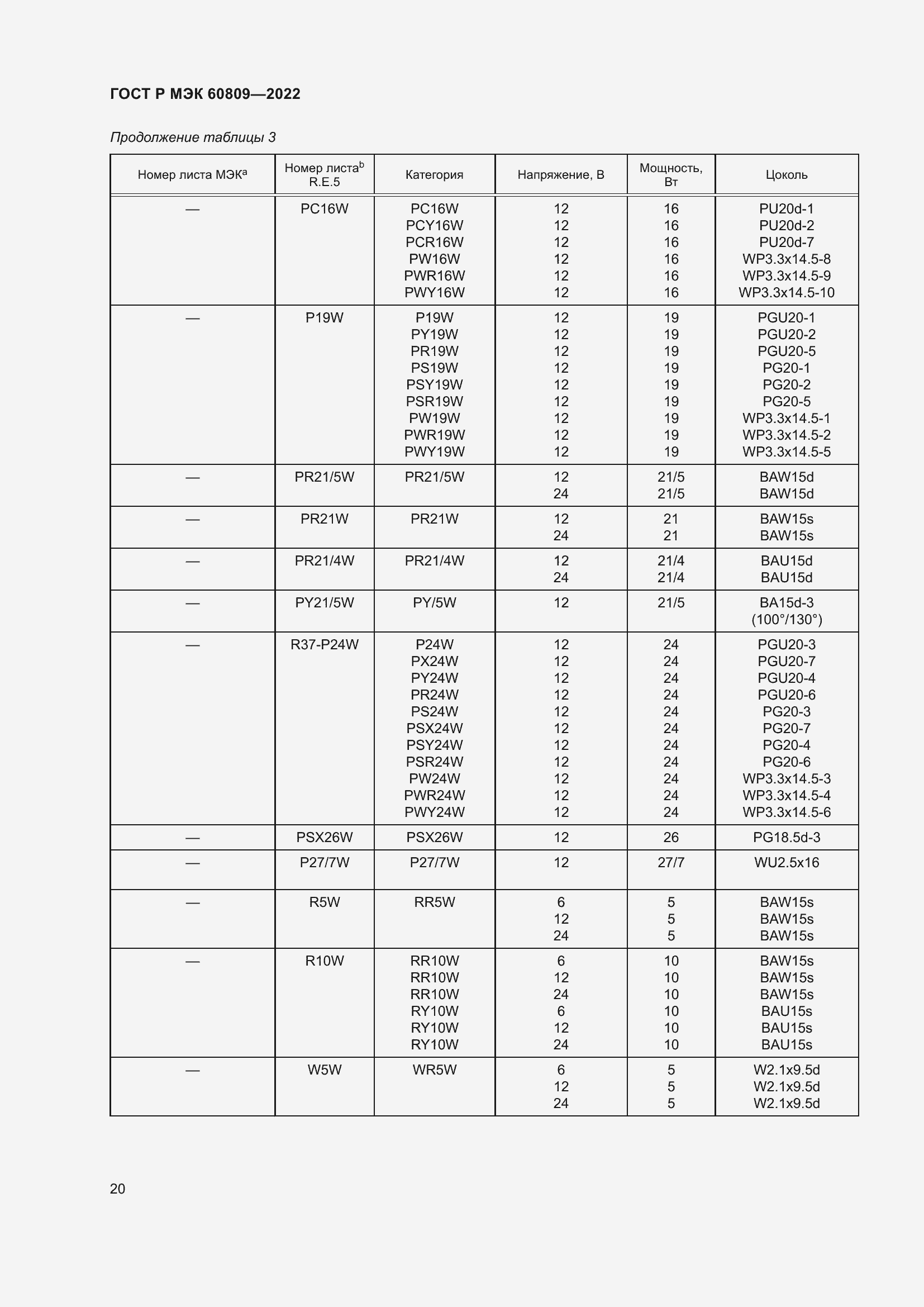 Страница 24 ГОСТ Р МЭК 60809-2022