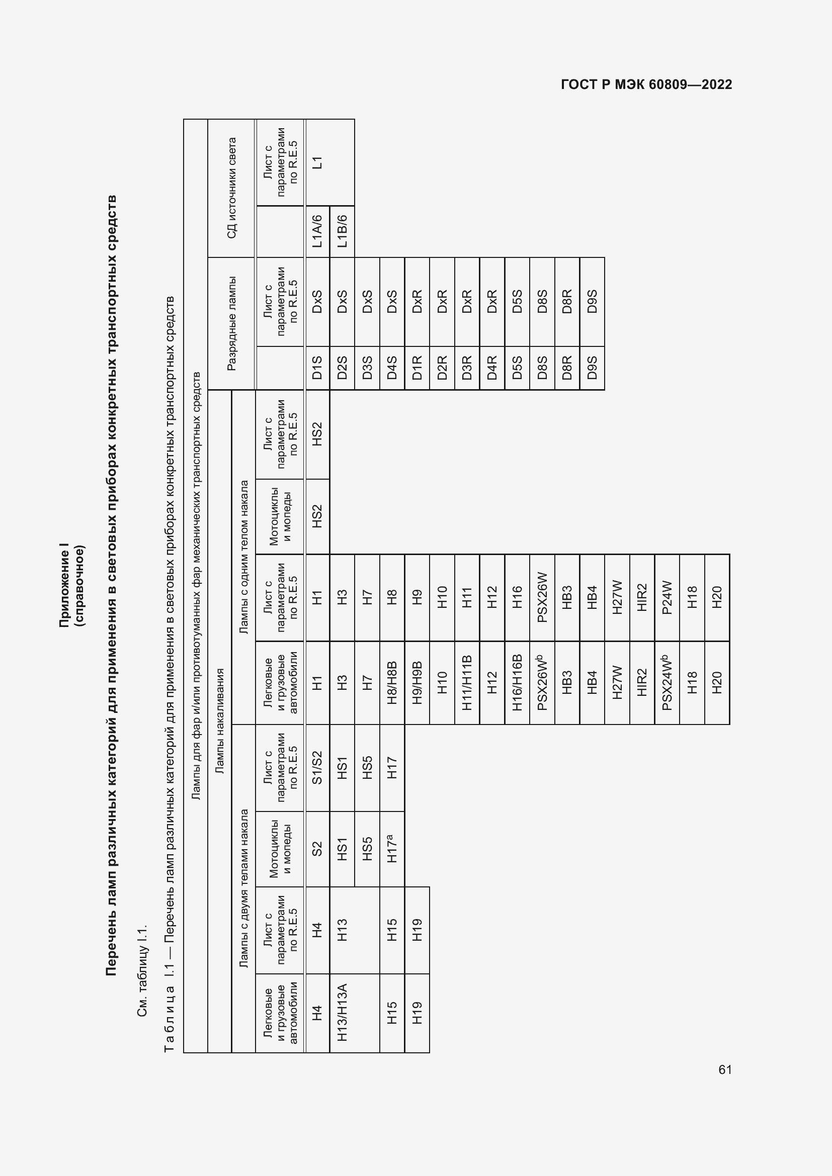 Страница 65 ГОСТ Р МЭК 60809-2022