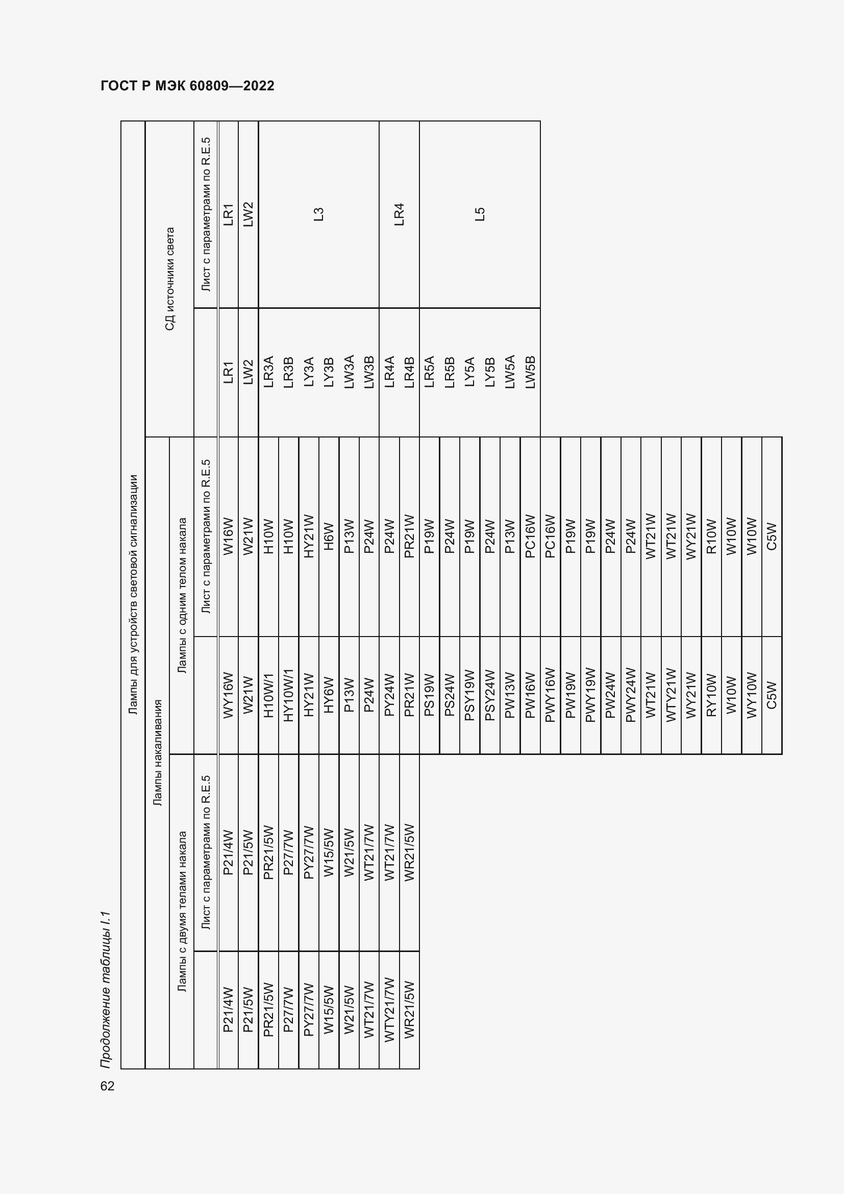 Страница 66 ГОСТ Р МЭК 60809-2022