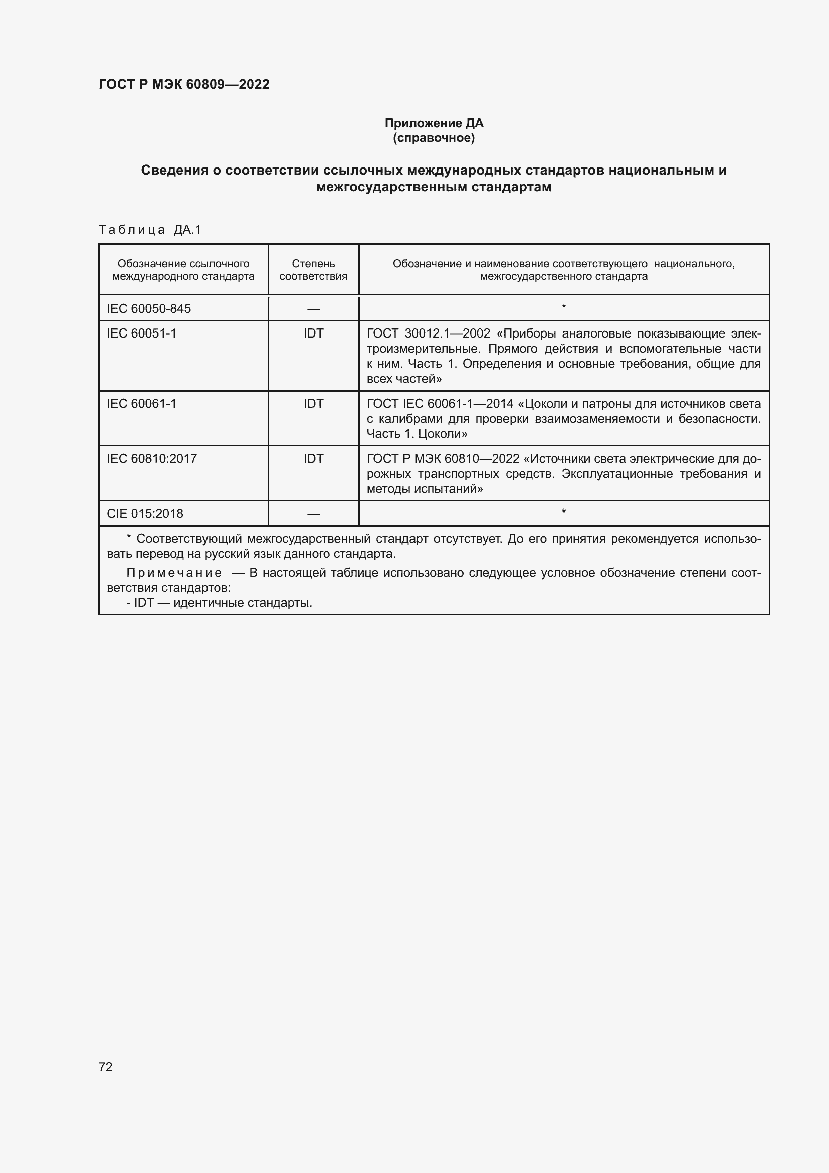 Страница 76 ГОСТ Р МЭК 60809-2022