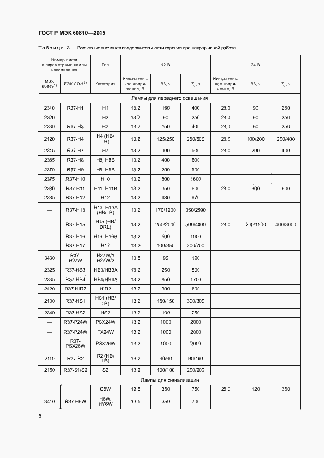 Страница 12 ГОСТ Р МЭК 60810-2015