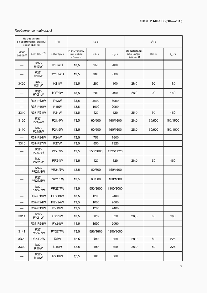 Страница 13 ГОСТ Р МЭК 60810-2015