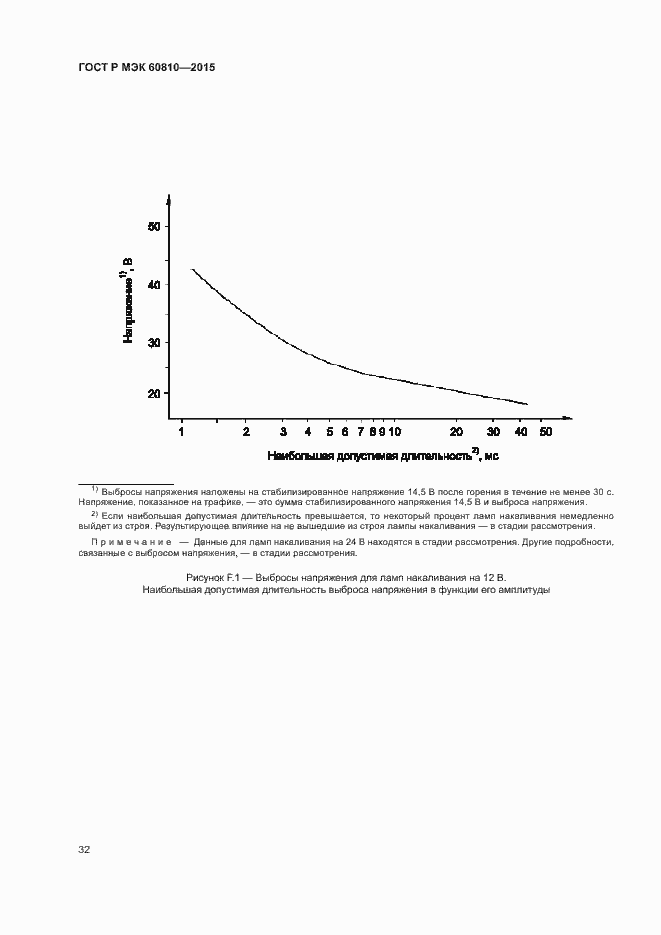 Страница 36 ГОСТ Р МЭК 60810-2015