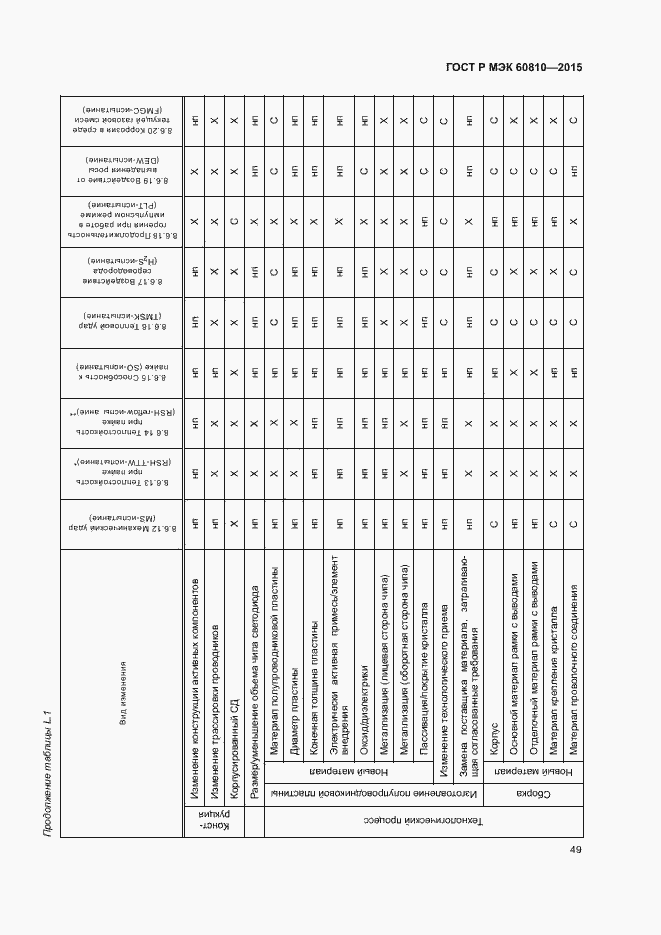 Страница 53 ГОСТ Р МЭК 60810-2015