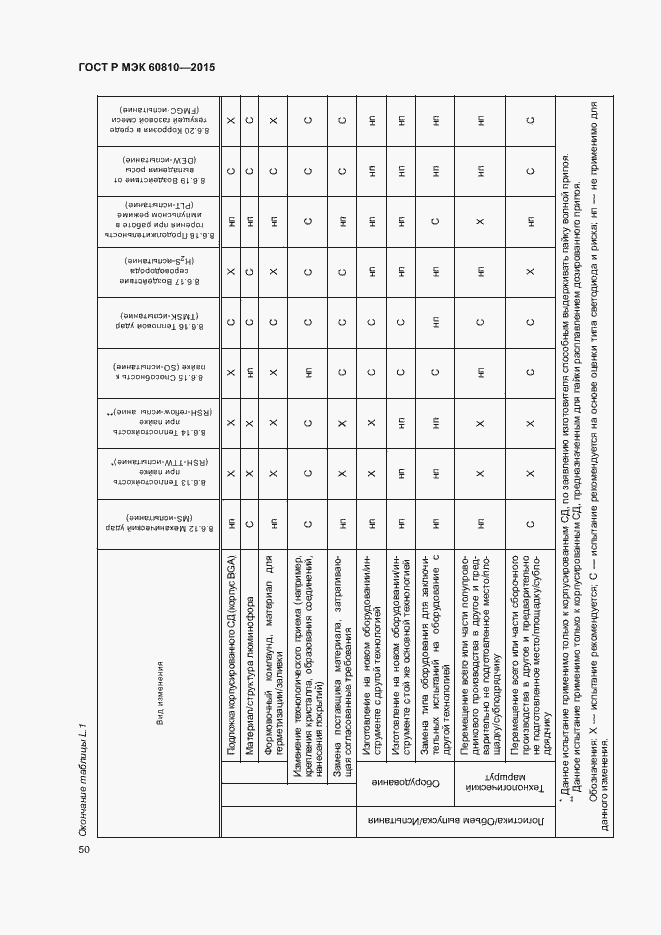 Страница 54 ГОСТ Р МЭК 60810-2015