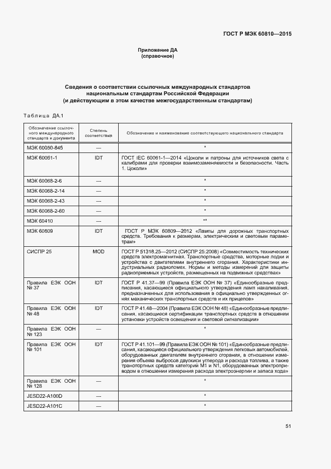 Страница 55 ГОСТ Р МЭК 60810-2015