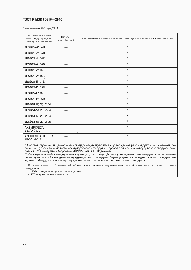Страница 56 ГОСТ Р МЭК 60810-2015