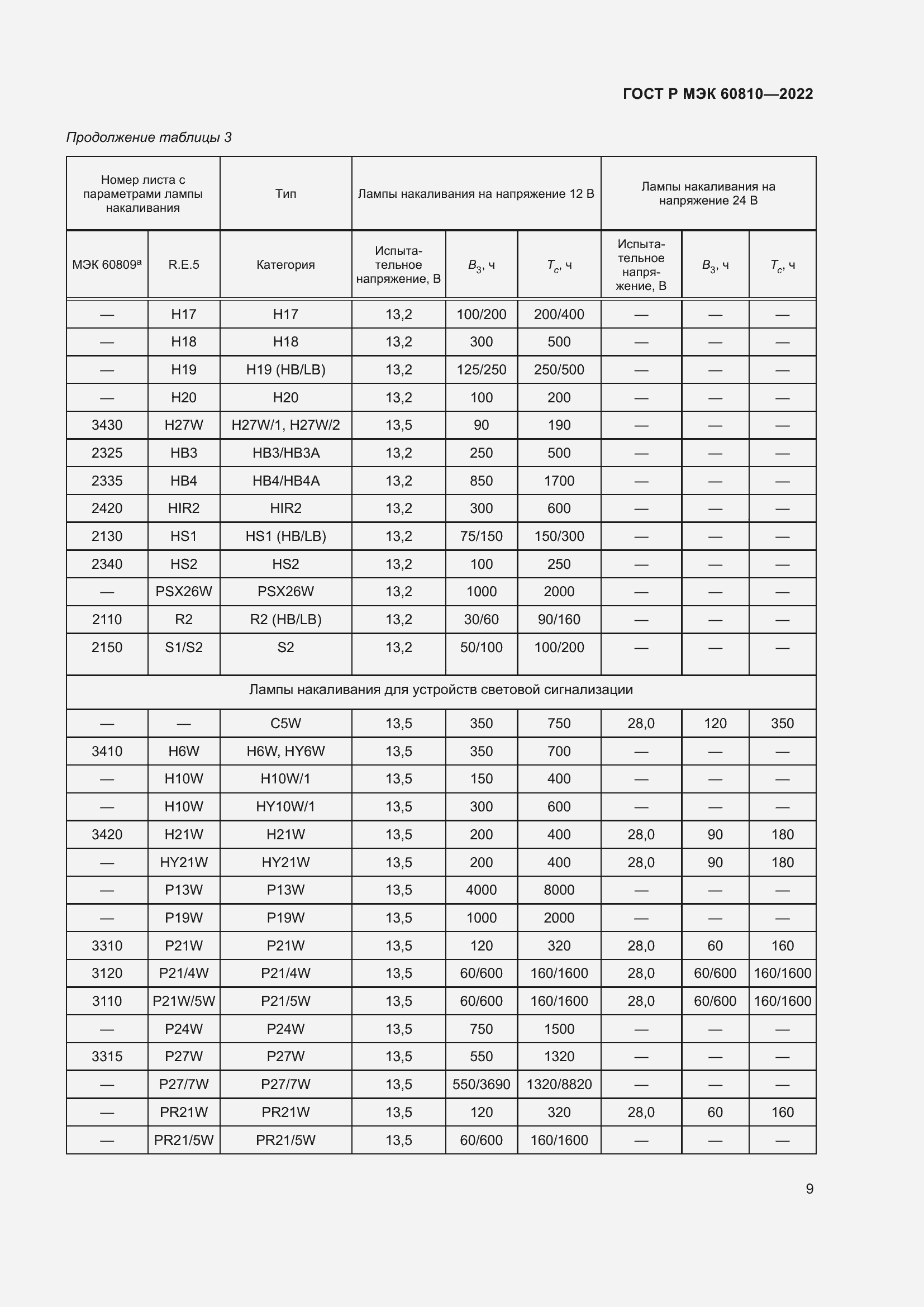 Страница 13 ГОСТ Р МЭК 60810-2022