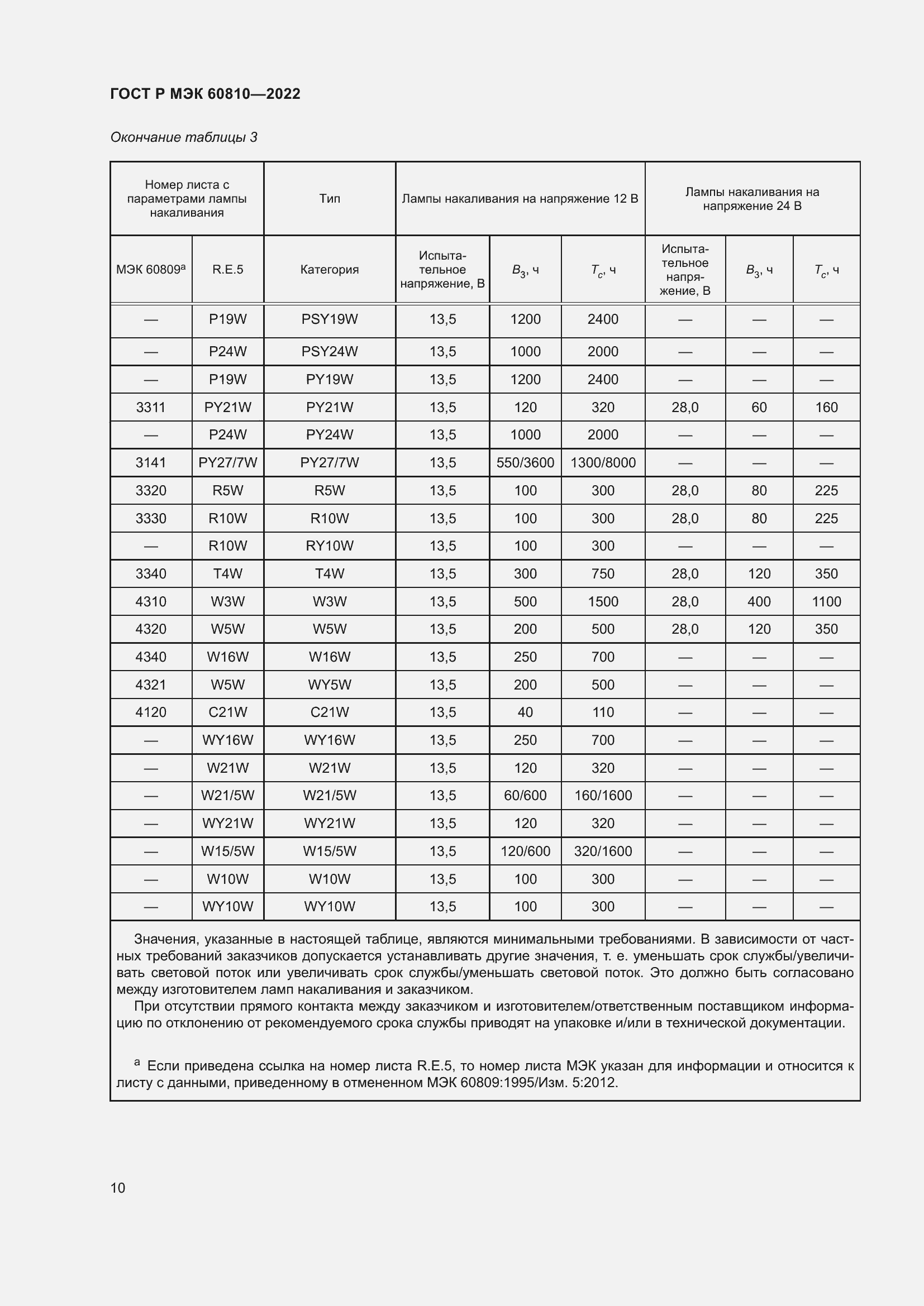 Страница 14 ГОСТ Р МЭК 60810-2022