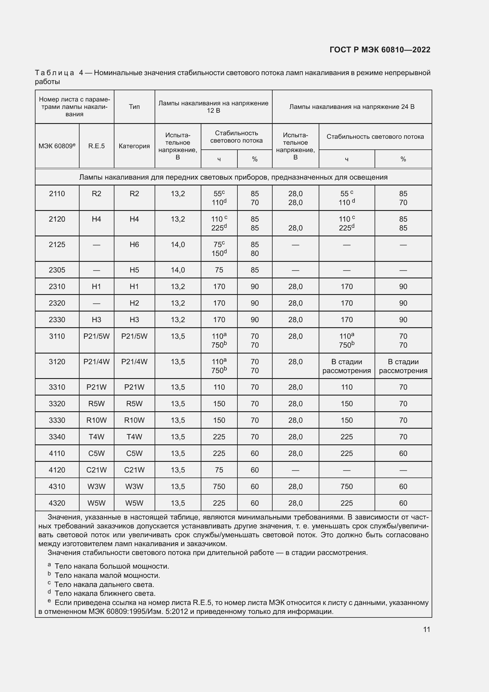 Страница 15 ГОСТ Р МЭК 60810-2022