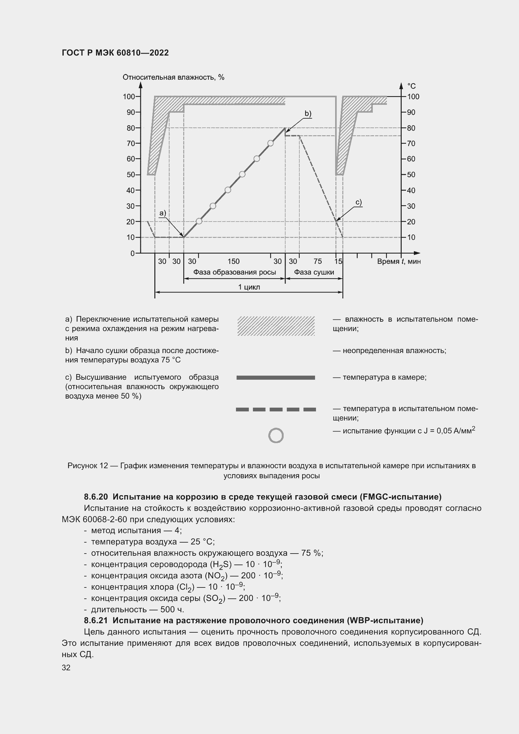 Страница 36 ГОСТ Р МЭК 60810-2022