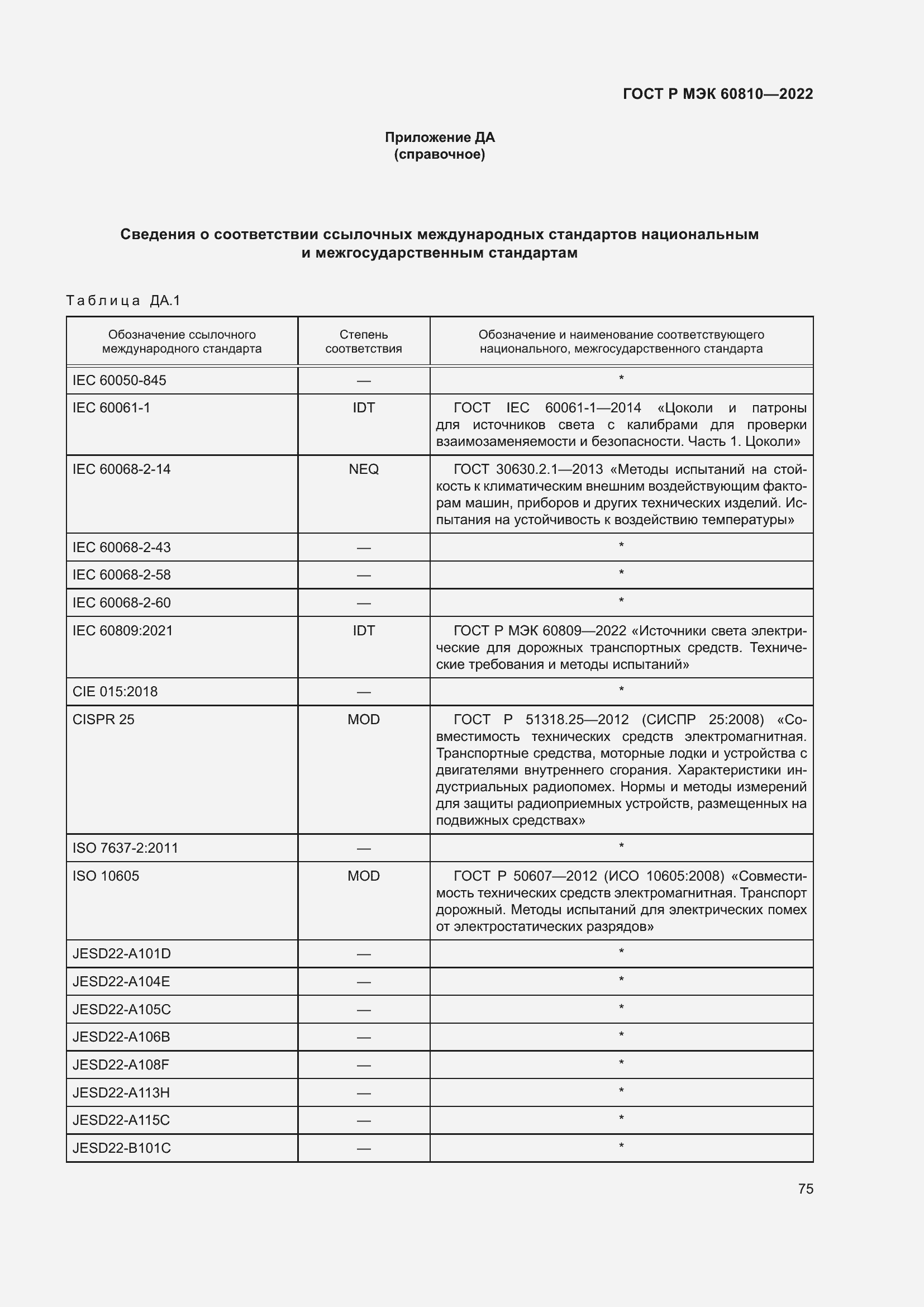 Страница 79 ГОСТ Р МЭК 60810-2022