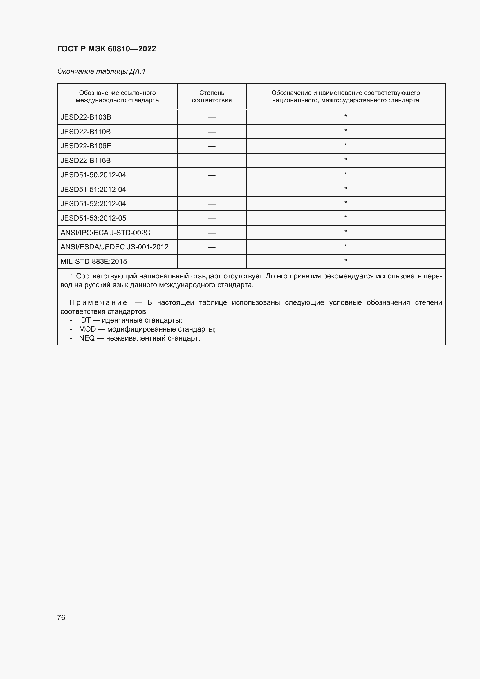 Страница 80 ГОСТ Р МЭК 60810-2022