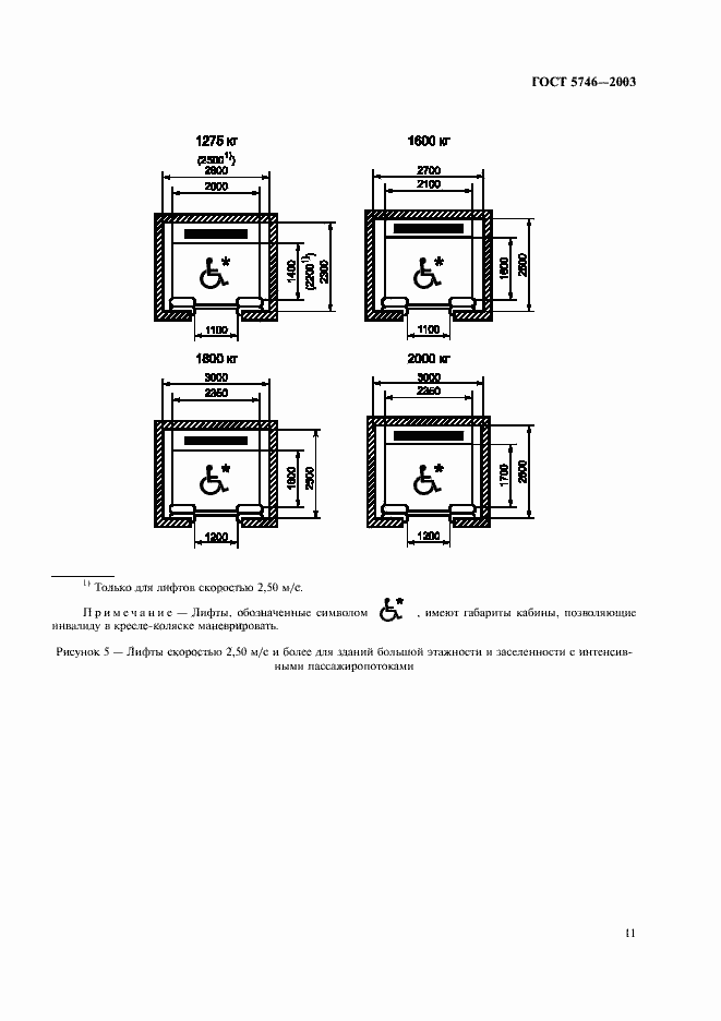 Страница 15 ГОСТ 5746-2003