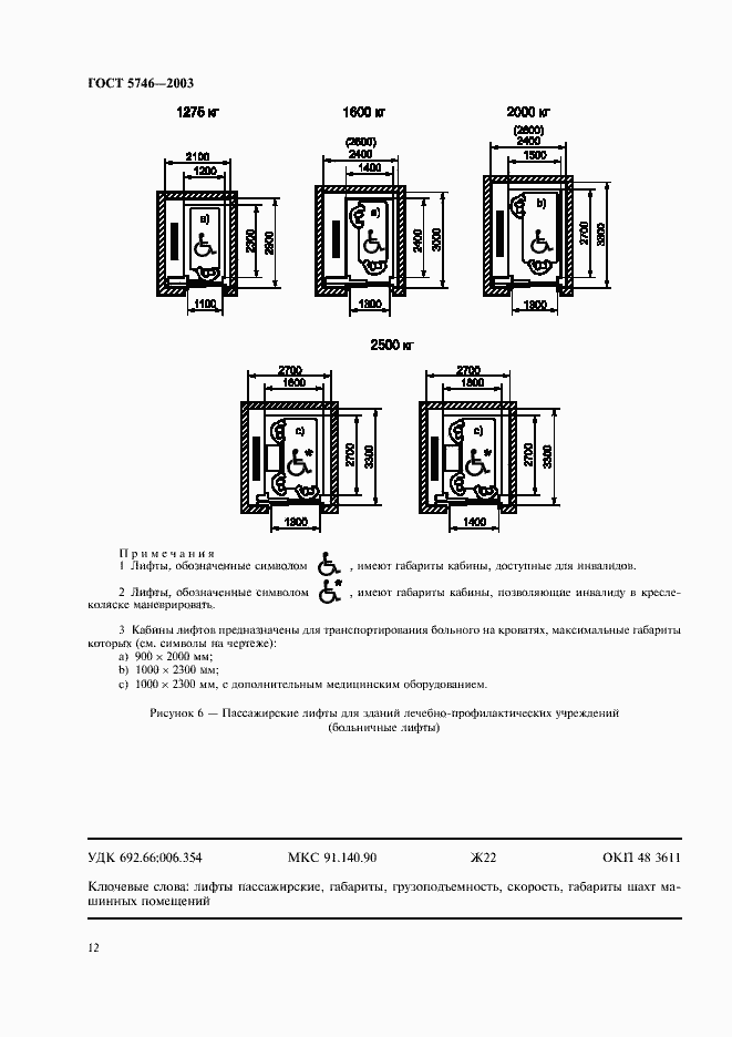 Страница 16 ГОСТ 5746-2003