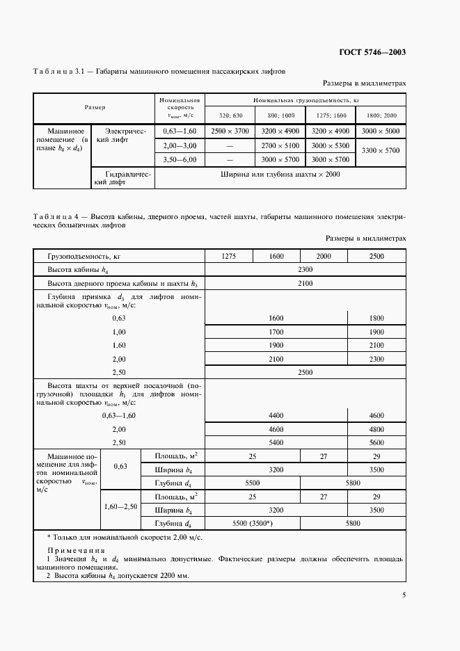 Страница 9 ГОСТ 5746-2003