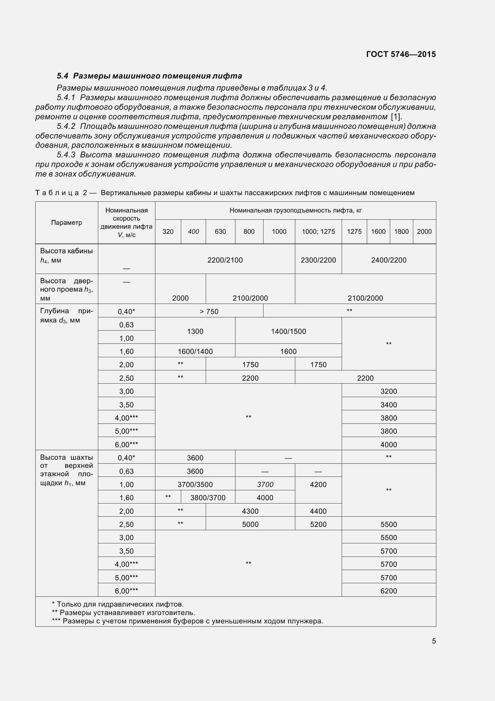 Страница 10 ГОСТ 5746-2015