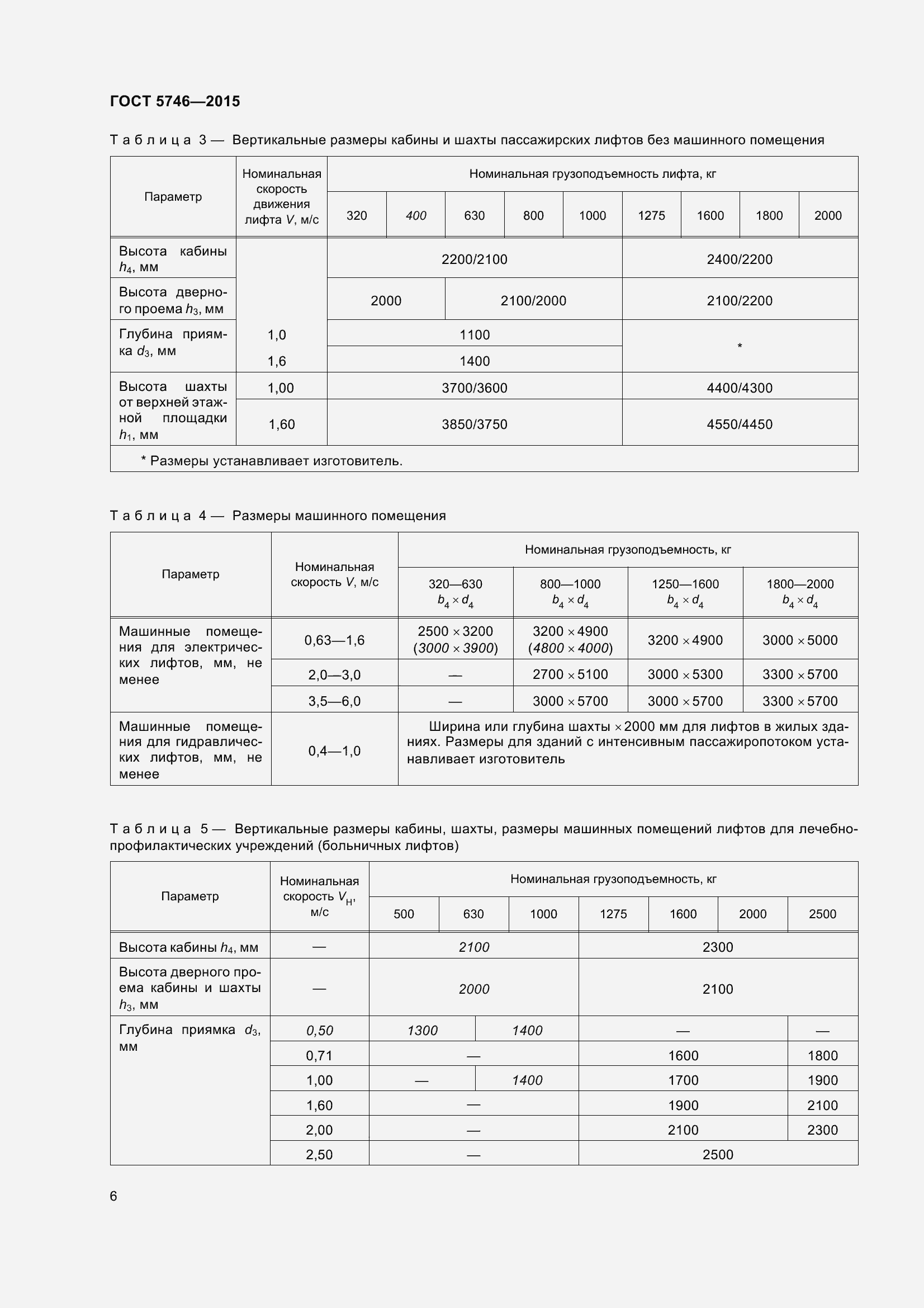 Страница 11 ГОСТ 5746-2015