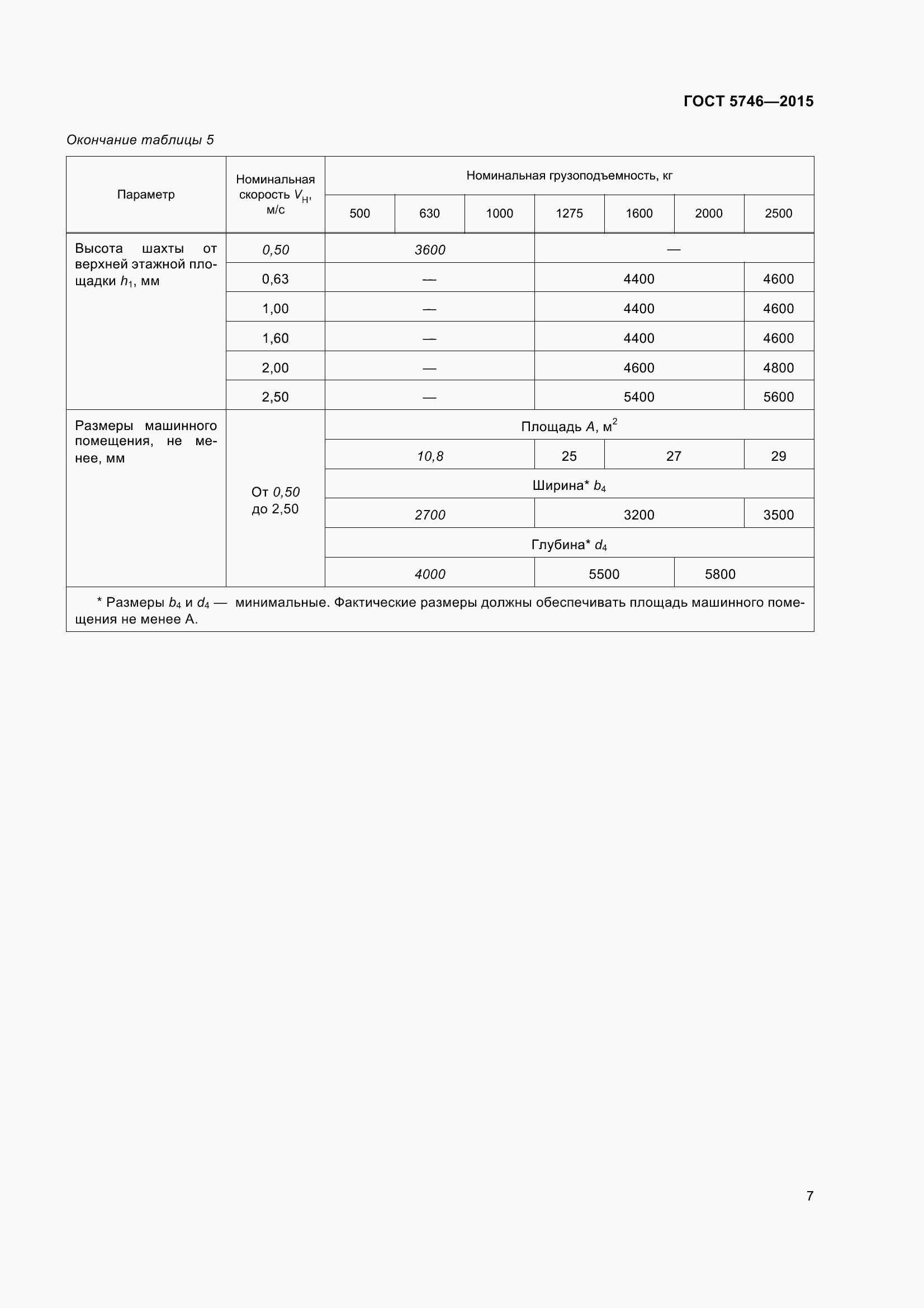Страница 12 ГОСТ 5746-2015