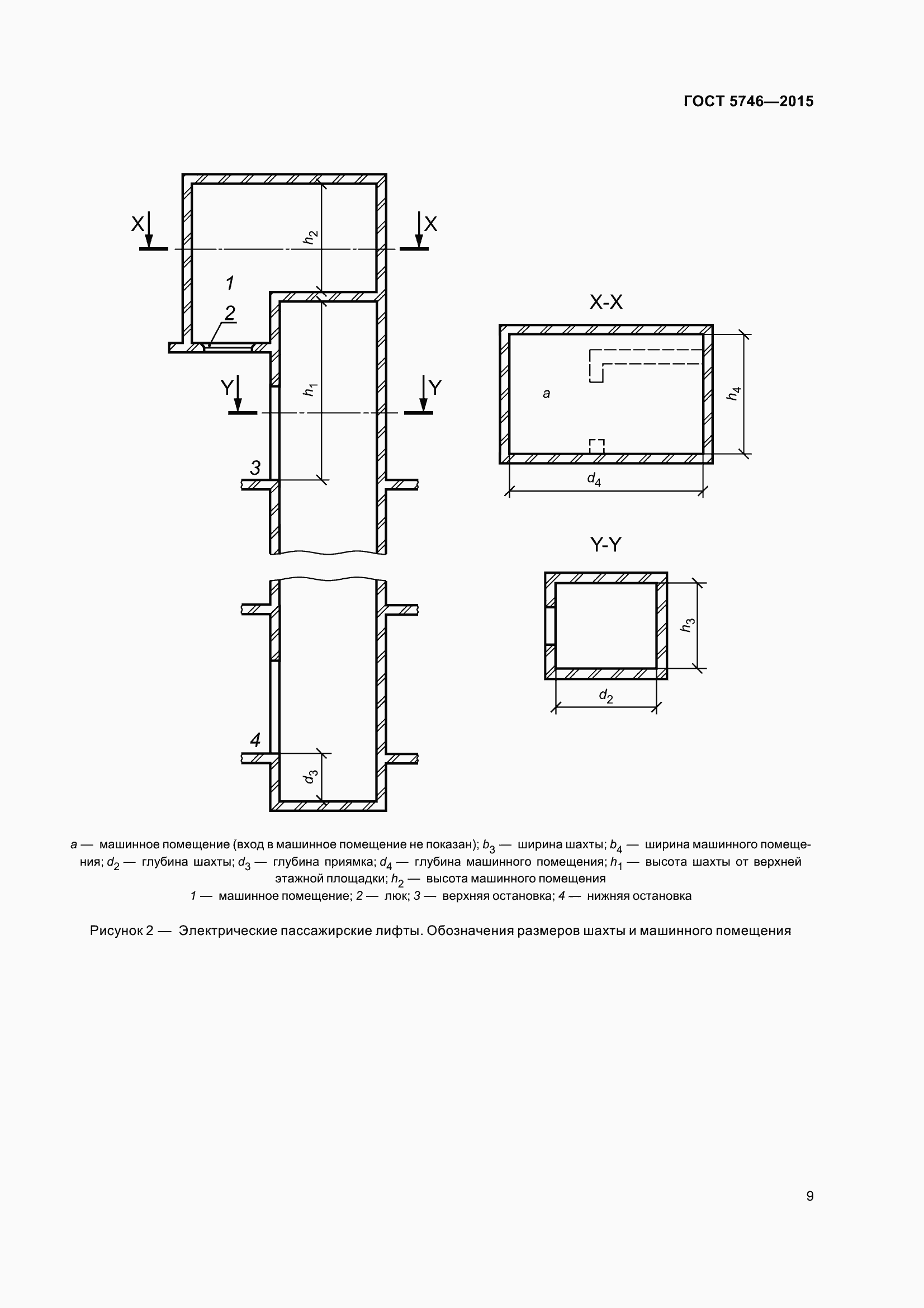 Страница 14 ГОСТ 5746-2015