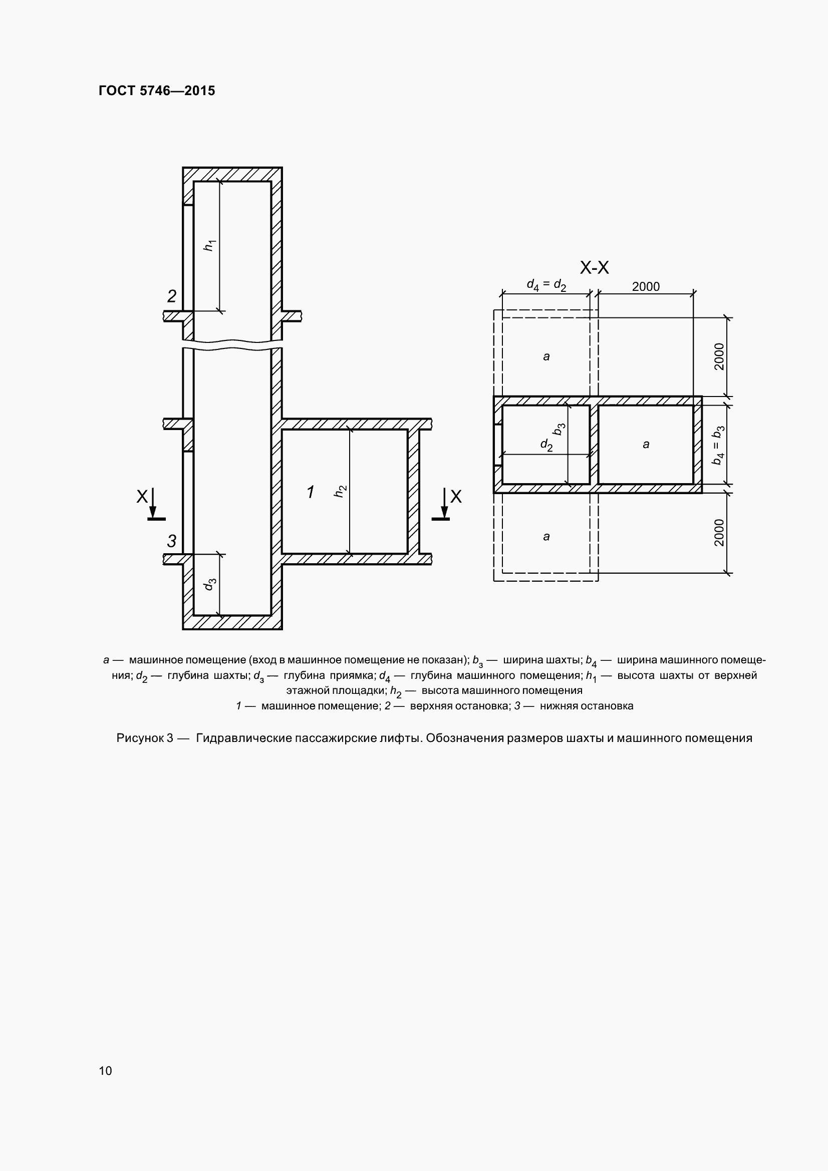Страница 15 ГОСТ 5746-2015
