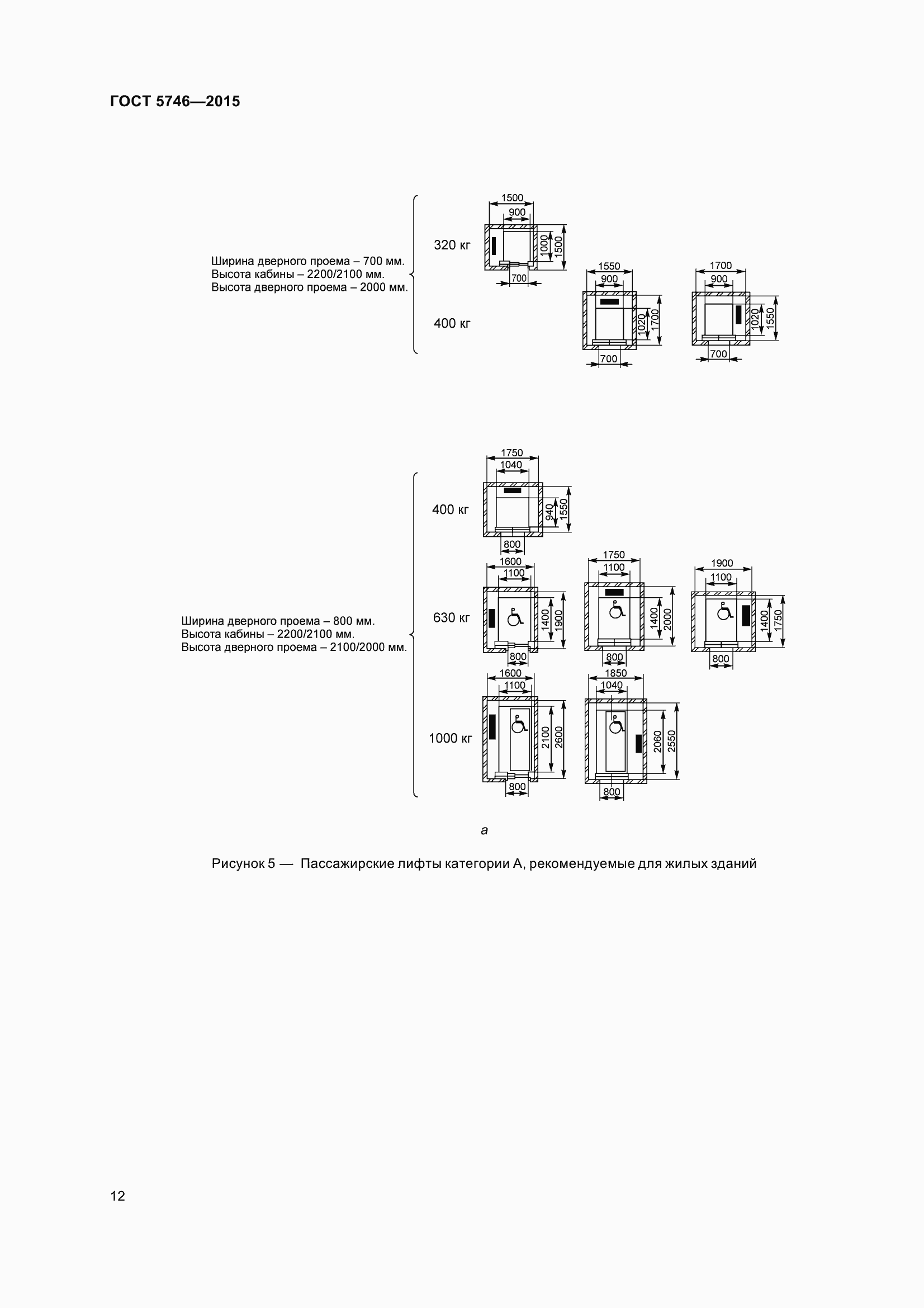 Страница 17 ГОСТ 5746-2015