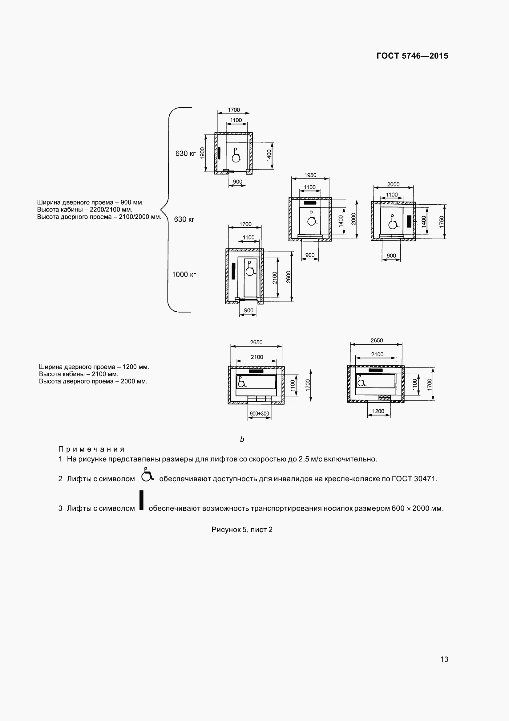 Страница 18 ГОСТ 5746-2015