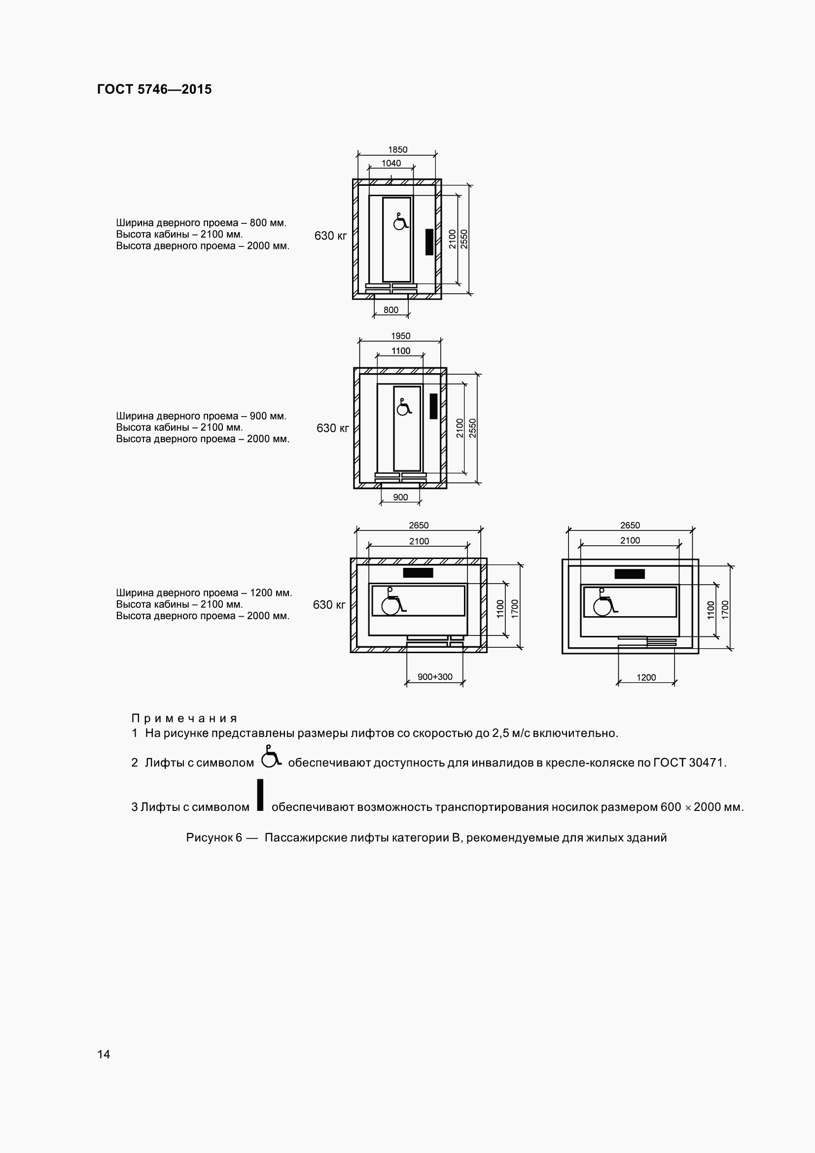 Страница 19 ГОСТ 5746-2015