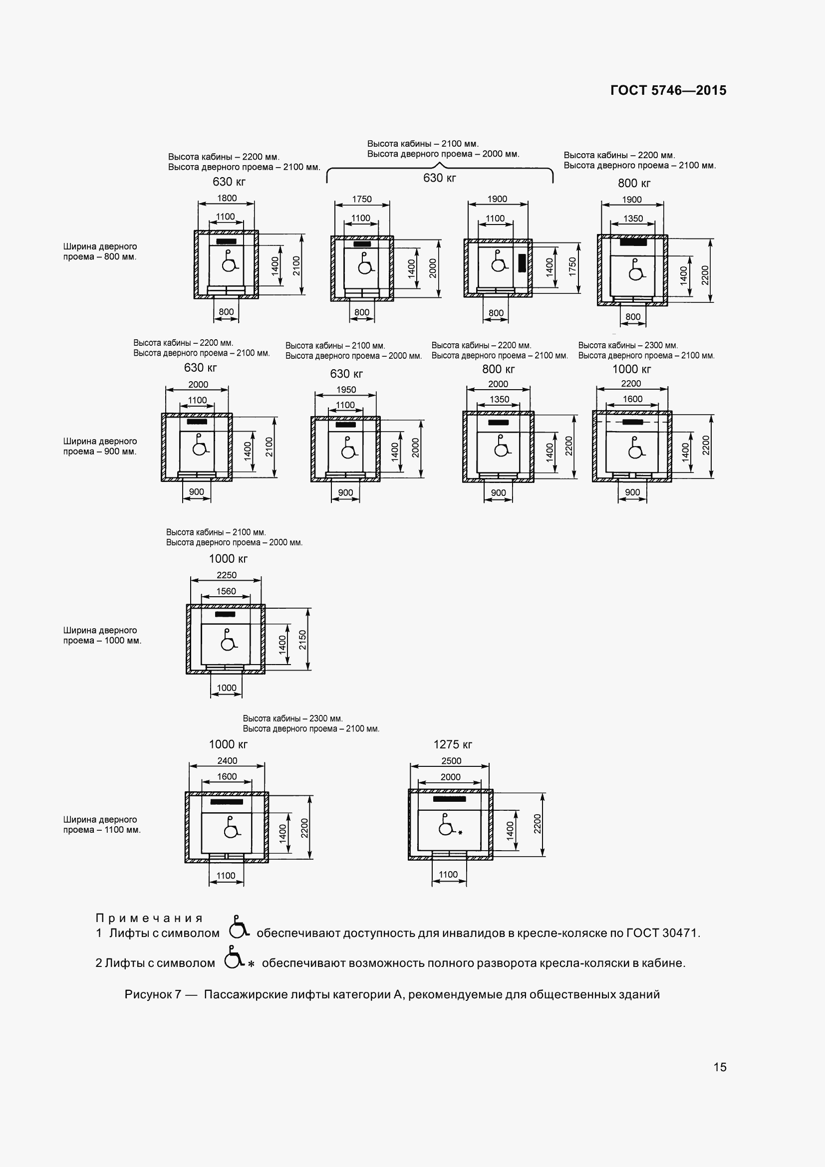 Страница 20 ГОСТ 5746-2015