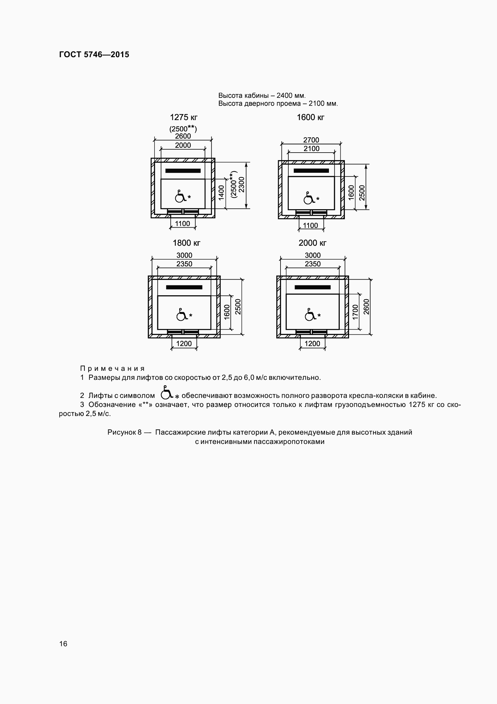 Страница 21 ГОСТ 5746-2015