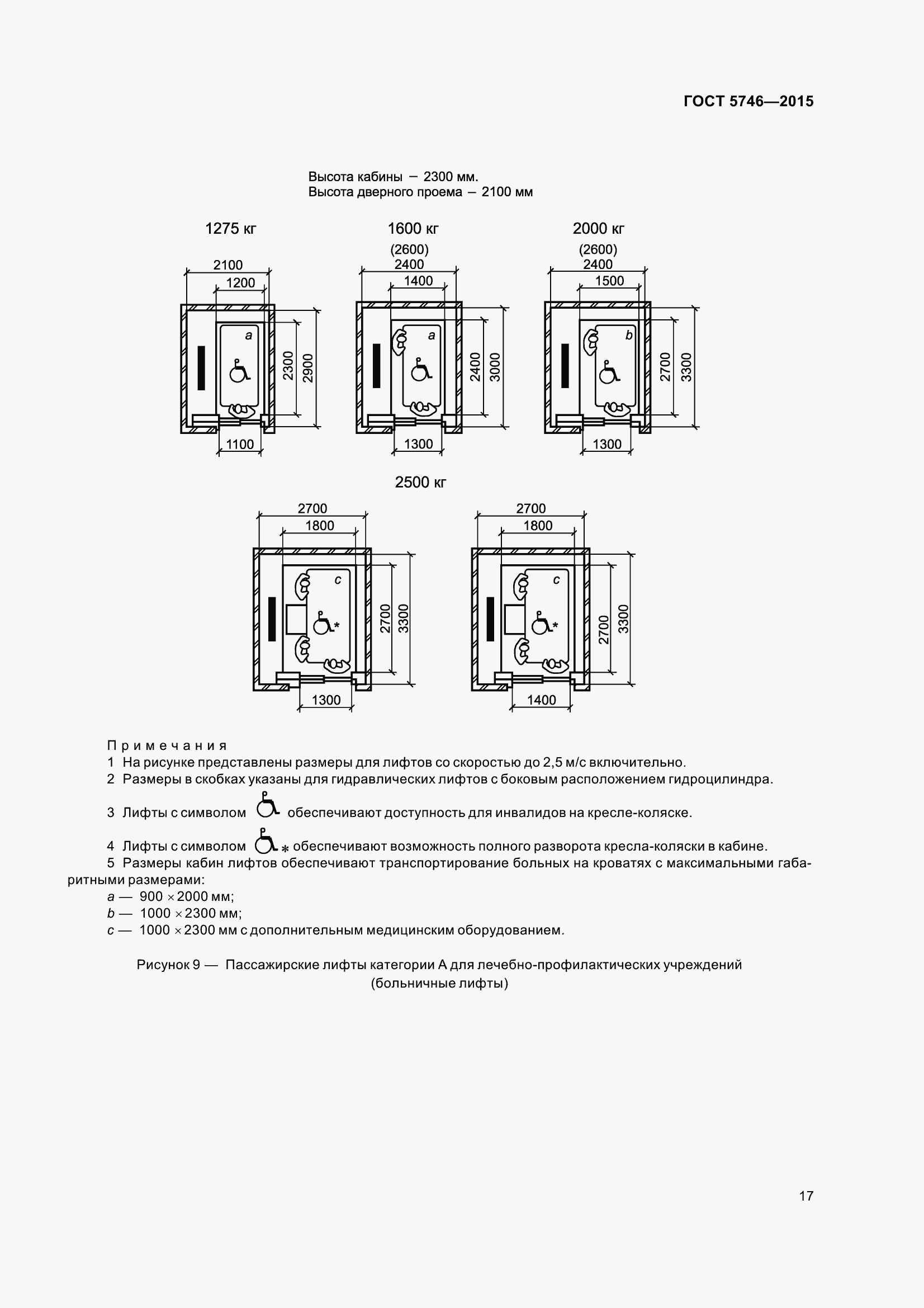 Страница 22 ГОСТ 5746-2015