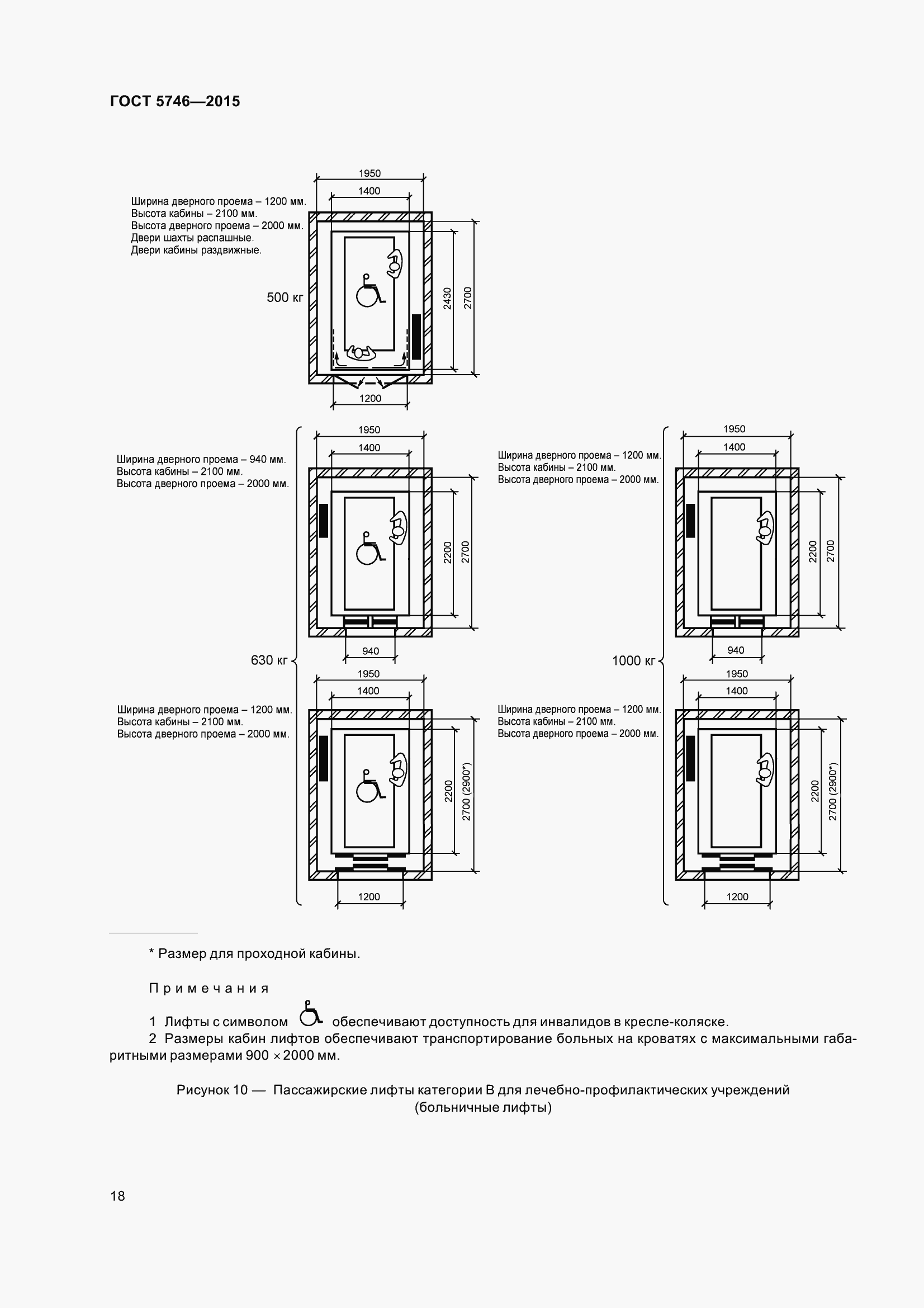 Страница 23 ГОСТ 5746-2015