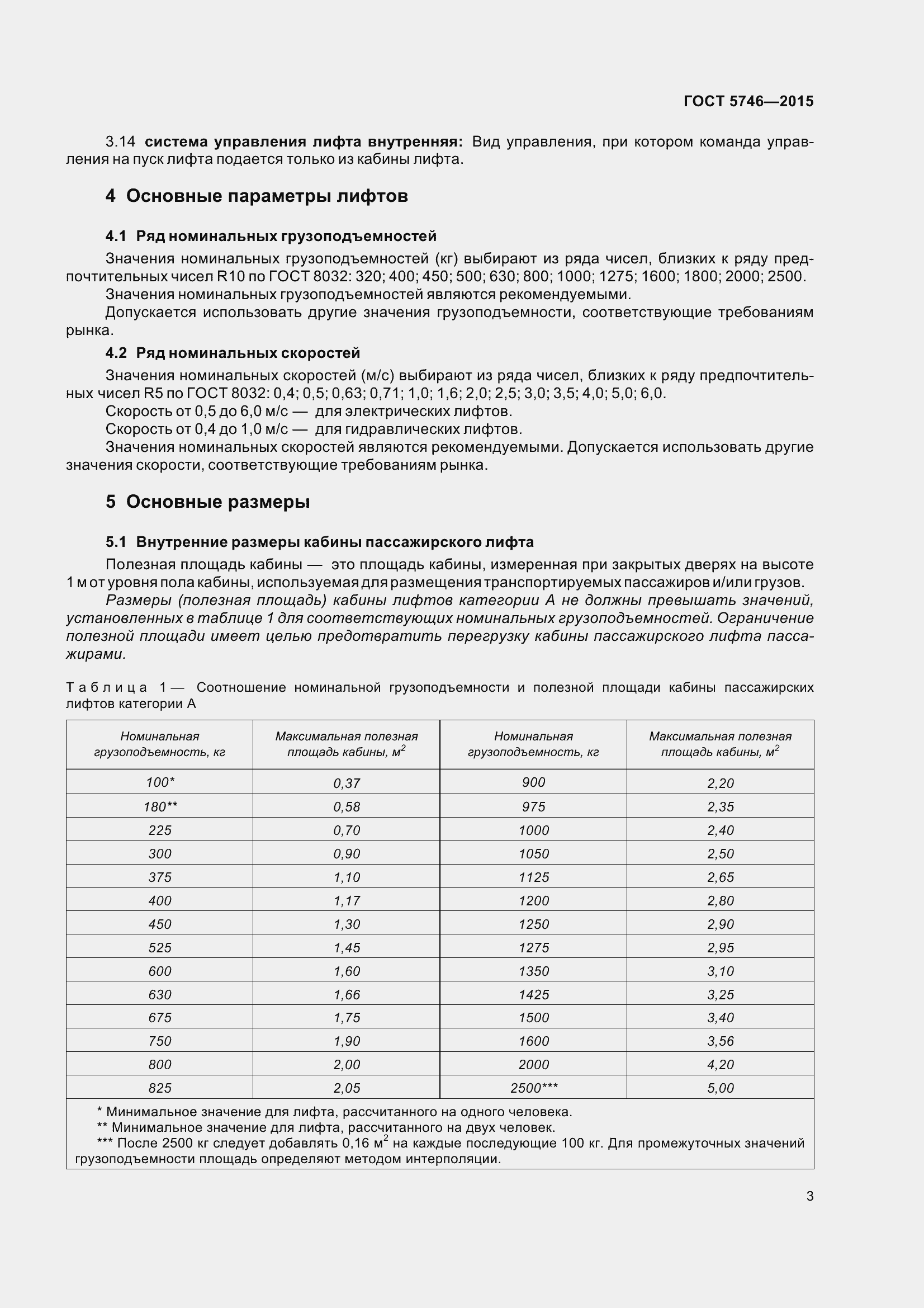 Страница 8 ГОСТ 5746-2015