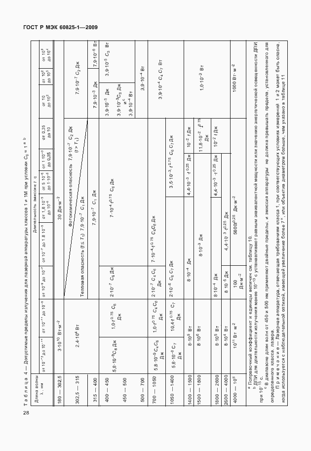 Страница 34 ГОСТ Р МЭК 60825-1-2009
