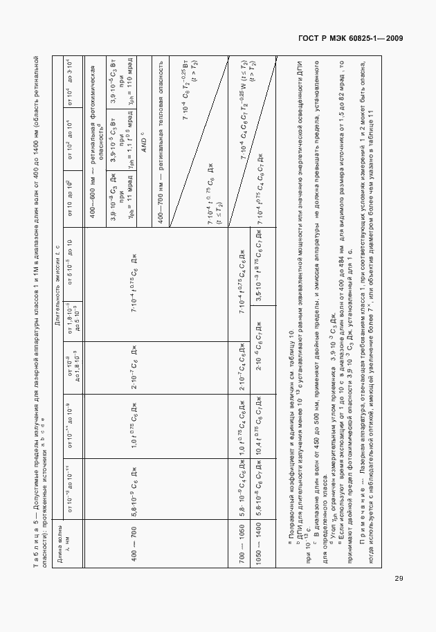 Страница 35 ГОСТ Р МЭК 60825-1-2009