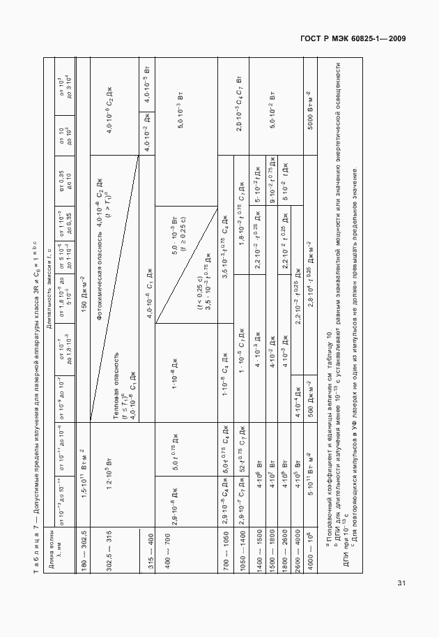 Страница 37 ГОСТ Р МЭК 60825-1-2009