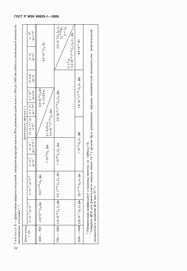 Страница 38 ГОСТ Р МЭК 60825-1-2009