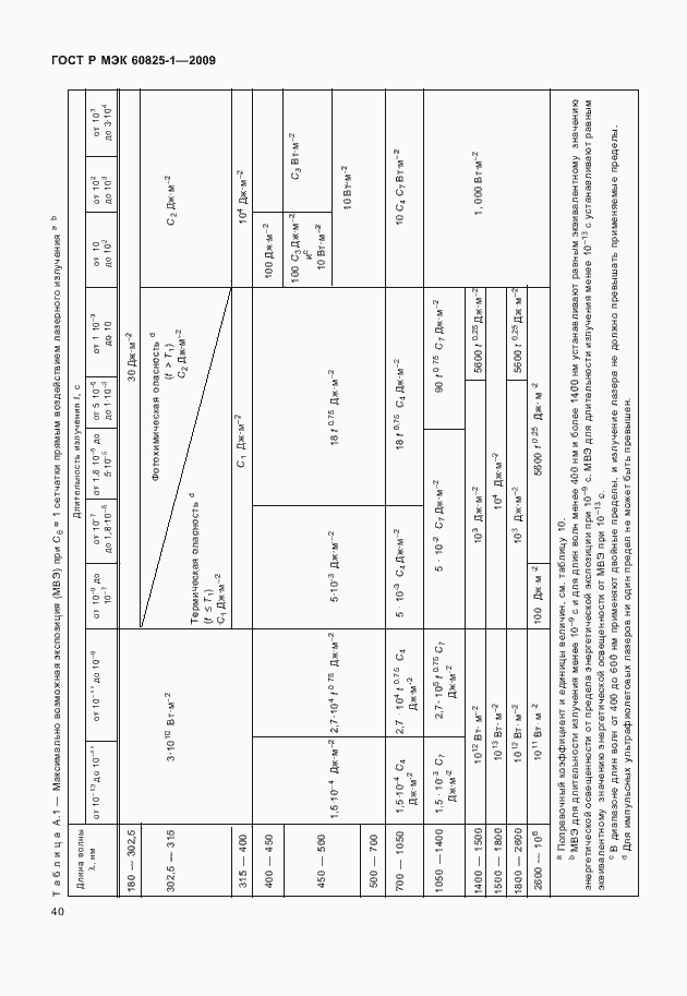 Страница 46 ГОСТ Р МЭК 60825-1-2009