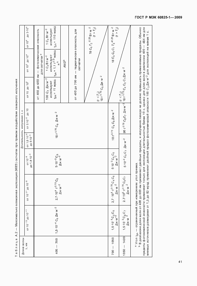 Страница 47 ГОСТ Р МЭК 60825-1-2009