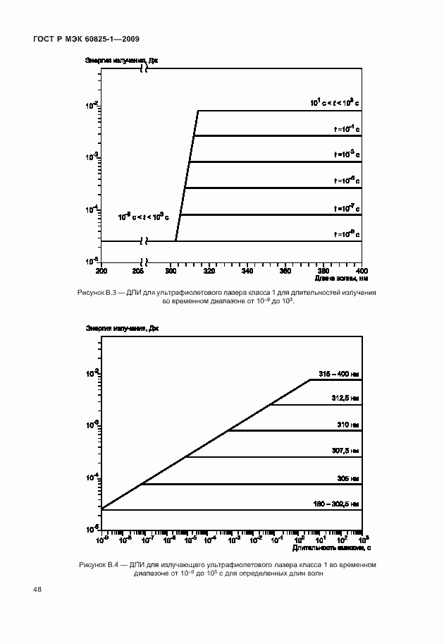 Страница 54 ГОСТ Р МЭК 60825-1-2009
