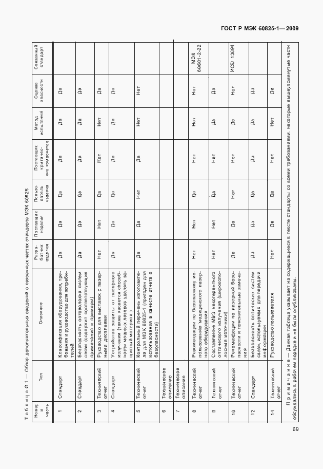Страница 75 ГОСТ Р МЭК 60825-1-2009