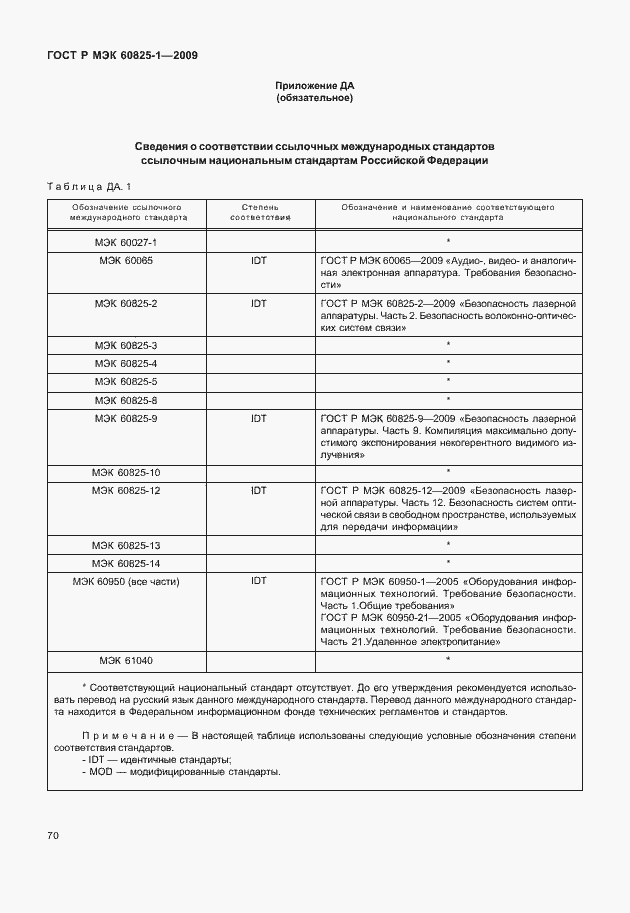 Страница 76 ГОСТ Р МЭК 60825-1-2009