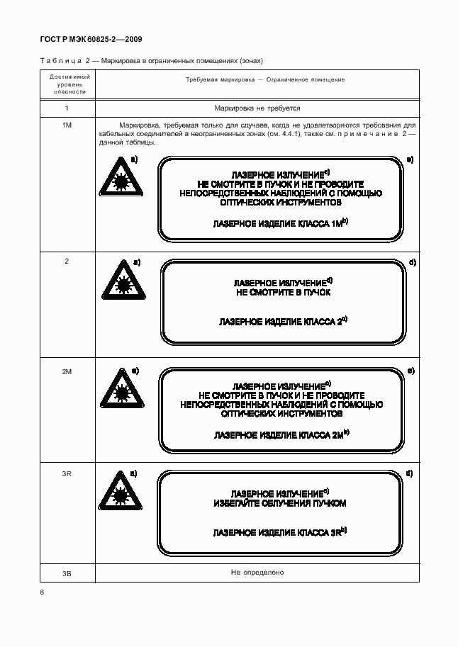 Страница 12 ГОСТ Р МЭК 60825-2-2009
