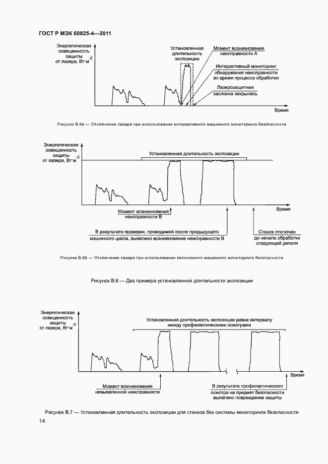 Страница 19 ГОСТ Р МЭК 60825-4-2011