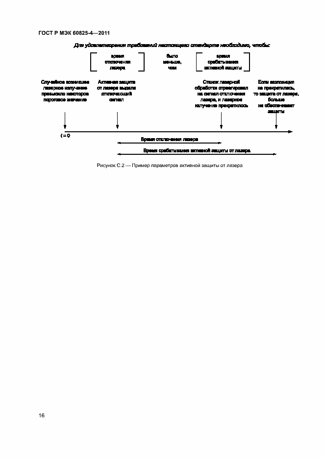 Страница 21 ГОСТ Р МЭК 60825-4-2011