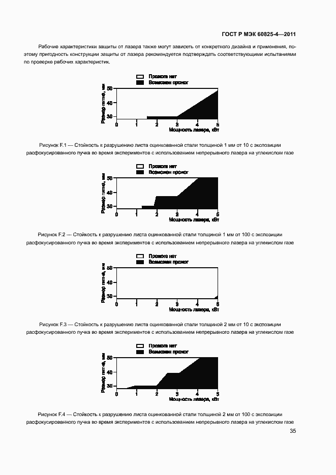 Страница 40 ГОСТ Р МЭК 60825-4-2011