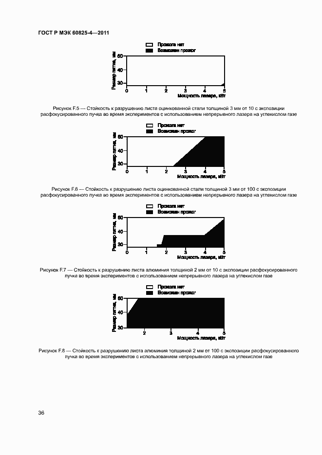 Страница 41 ГОСТ Р МЭК 60825-4-2011