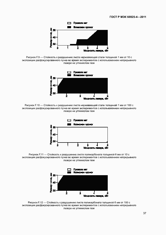 Страница 42 ГОСТ Р МЭК 60825-4-2011
