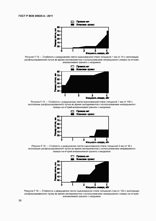 Страница 43 ГОСТ Р МЭК 60825-4-2011