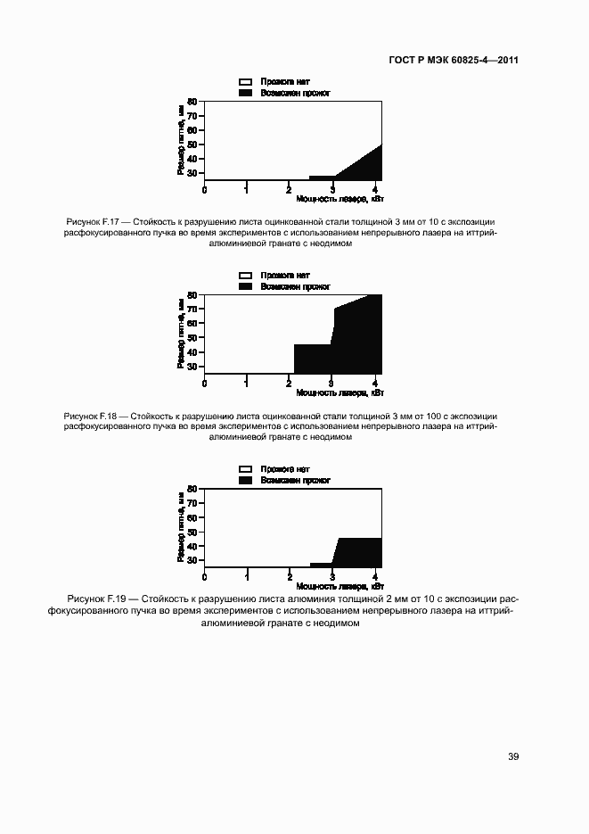 Страница 44 ГОСТ Р МЭК 60825-4-2011